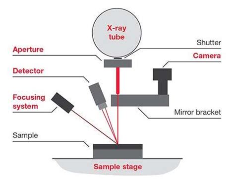 instiment x-ray how to measure thickness|xrf thickness.